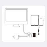 Lightning to HDMI Adapter